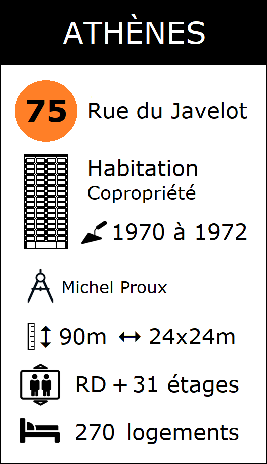 La fiche tour Athènes